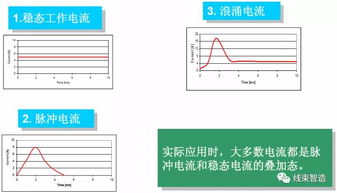 汽车如何测算多少匹